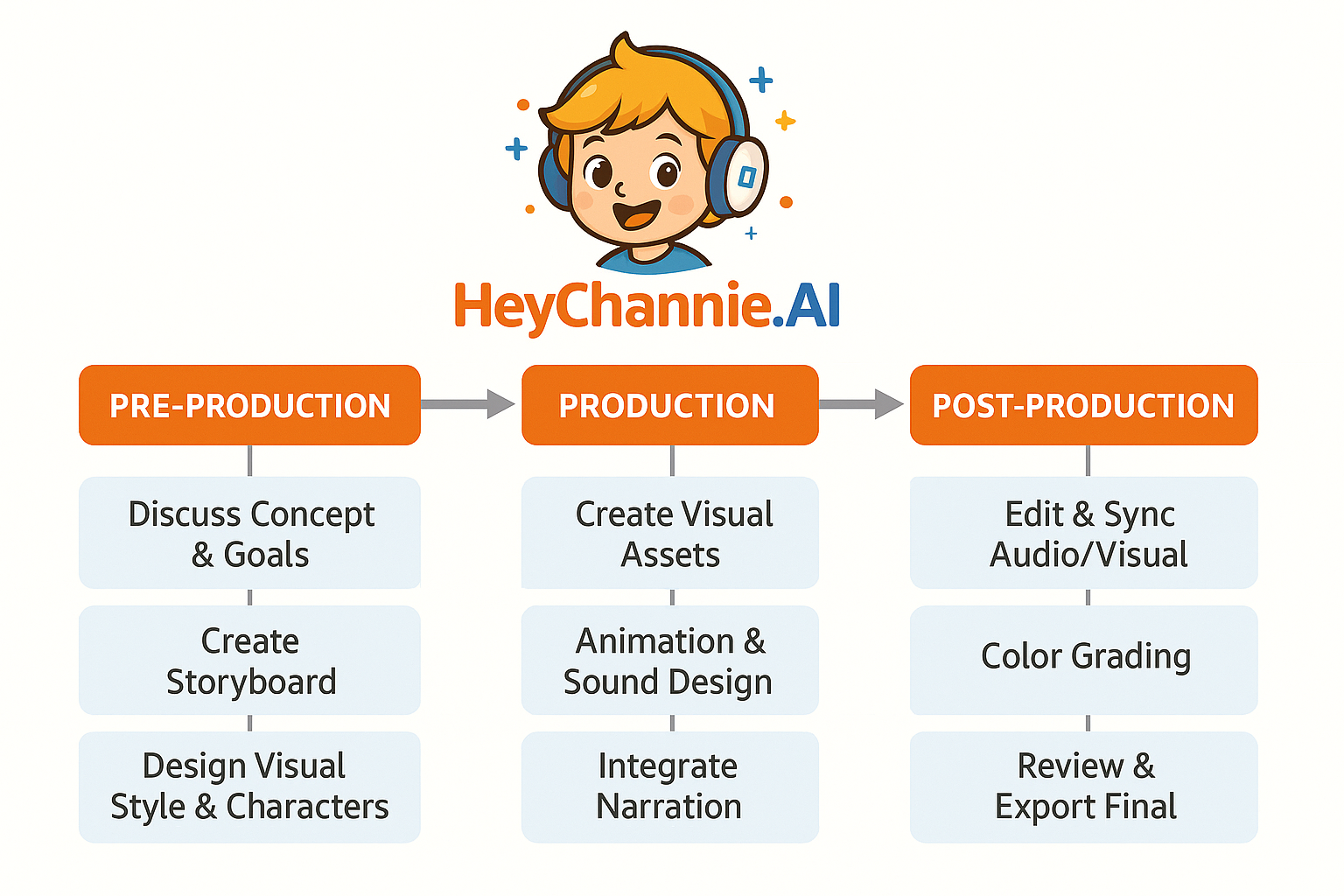Video AI
